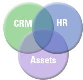 Airframe is one repository